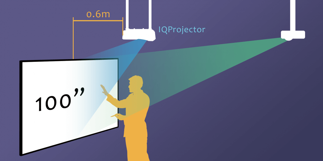ultra short throw projector