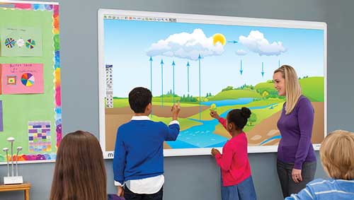 5 benefits of interactive displays in classrooms