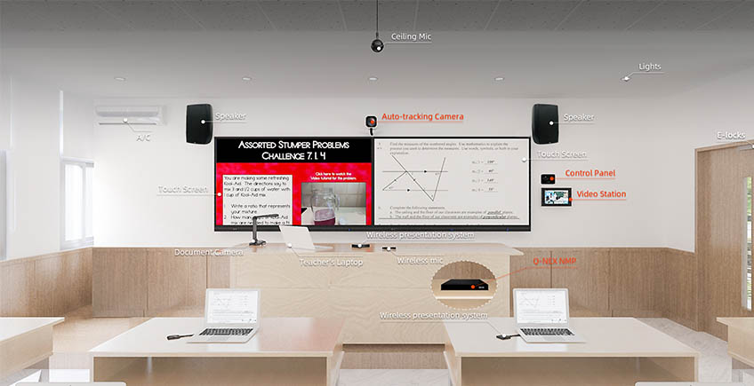 Why AI Camera is Indispensable for an Ideal IFP Display?
