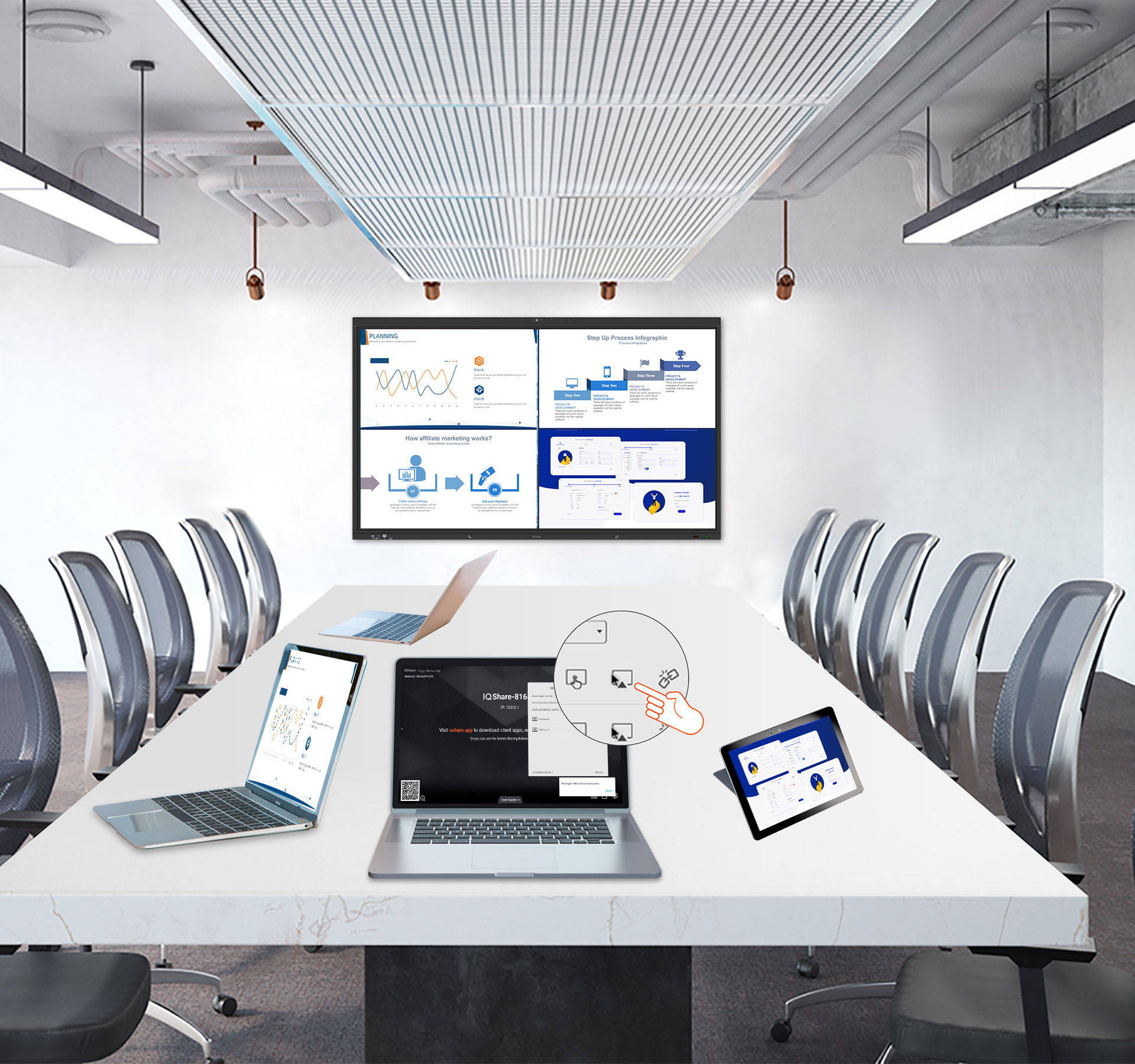 What Should I Choose in My Meeting Room?